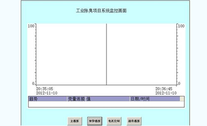 智能除臭项目控制器(图4)