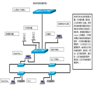 PLC控制/伺服编程(图2)