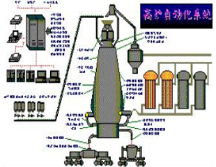 PLC控制/伺服编程(图1)