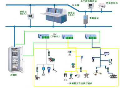 进口生产/检测设备的改造效果图(图1)