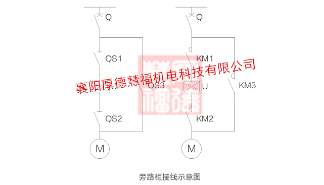 HDHVF系列高压变频调速装置(图7)