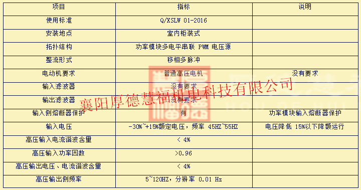 HDHVF系列高压变频调速装置(图8)