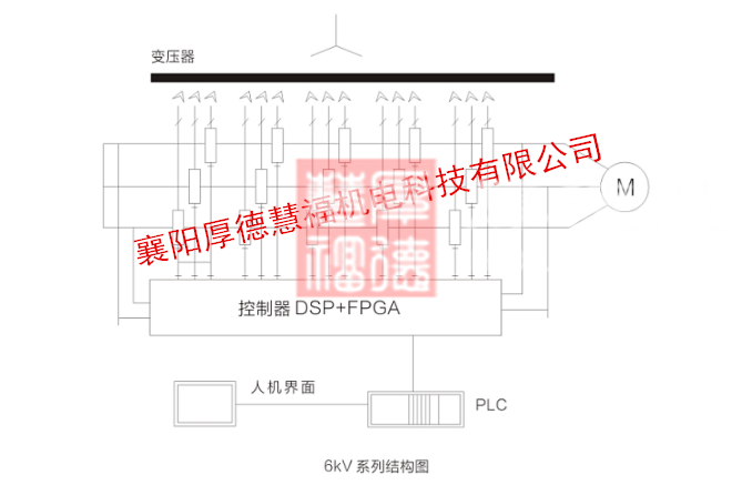 HDHVF系列高压变频调速装置(图4) HDHVF系列高压变频调速装置(图4)