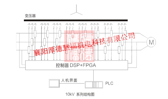 HDHVF系列高压变频调速装置(图5) HDHVF系列高压变频调速装置(图5)