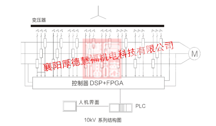 HDHVF系列高压变频调速装置(图5)