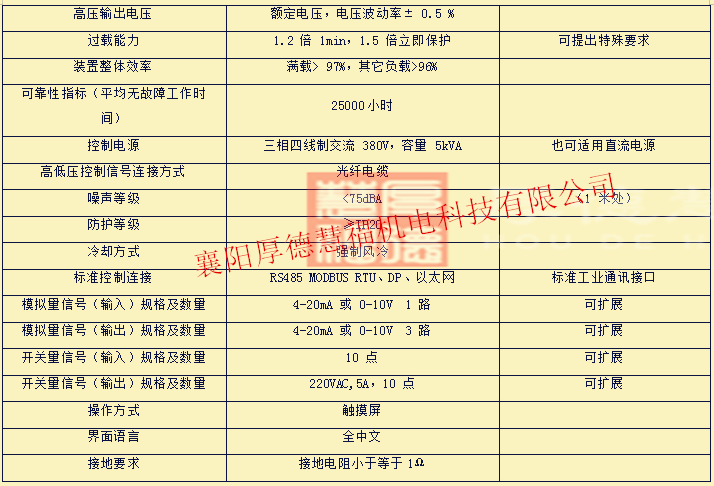 HDHVF系列高压变频调速装置(图9)