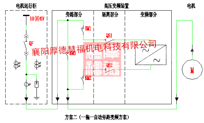 HDHVF系列高压变频调速装置(图11)