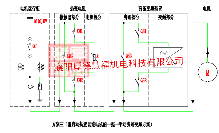 HDHVF系列高压变频调速装置(图12)