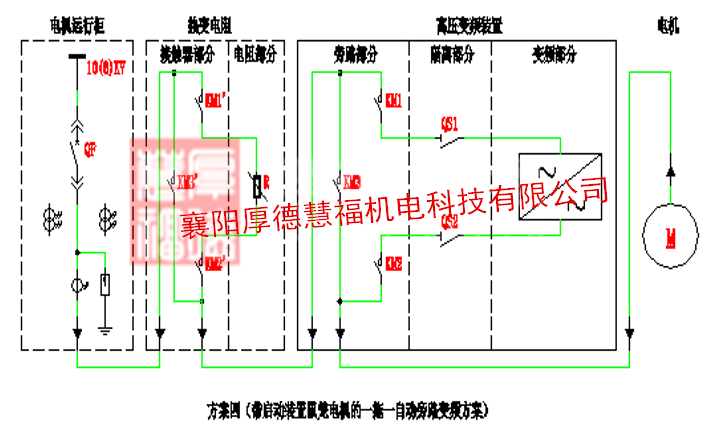 HDHVF系列高压变频调速装置(图13)