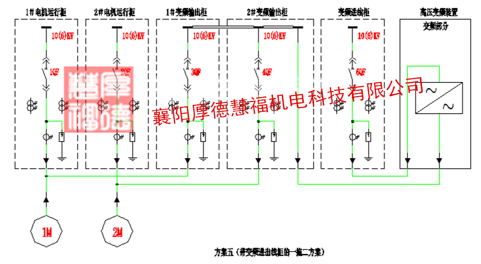 HDHVF系列高压变频调速装置(图14)