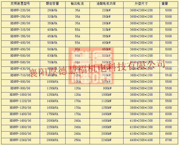 HDHVF系列高压变频调速装置(图15)