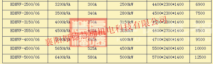 HDHVF系列高压变频调速装置(图16)