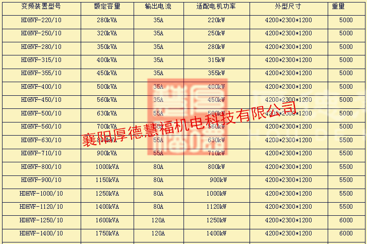 HDHVF系列高压变频调速装置(图17)