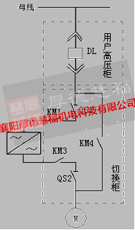 高压永磁同步电机变频器(图4)