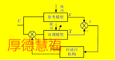 高压永磁同步电机变频器(图6) 高压永磁同步电机变频器(图6)