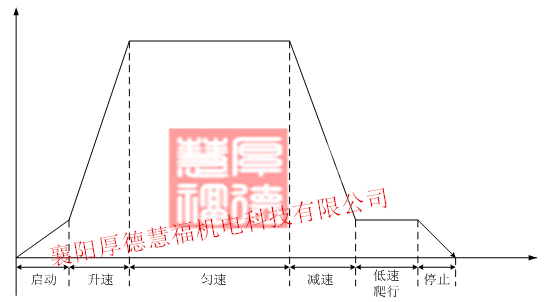 四象限高压变频器：提升机高压变频器(图2)