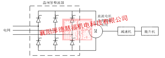 四象限高压变频器：提升机高压变频器(图4)