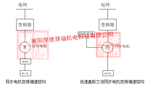 四象限高压变频器：提升机高压变频器(图5)