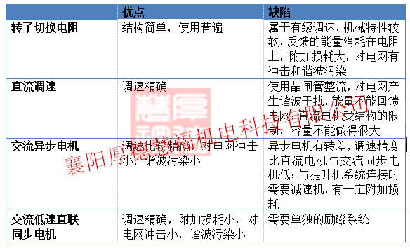 四象限高压变频器：提升机高压变频器(图6)