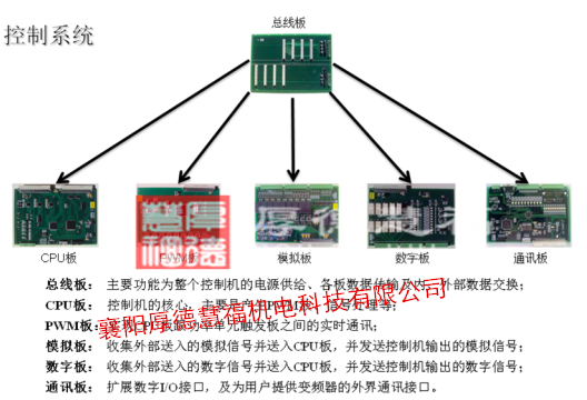 四象限高压变频器：提升机高压变频器(图14)