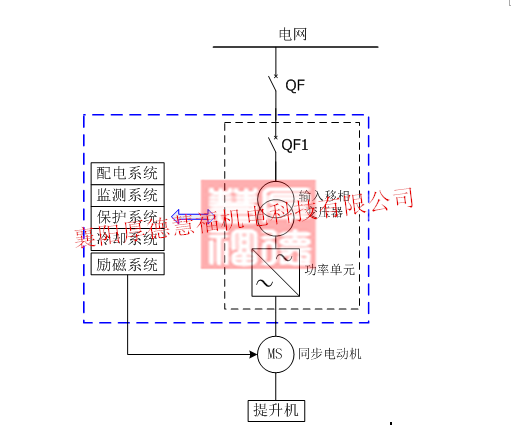 四象限高压变频器：提升机高压变频器(图7)