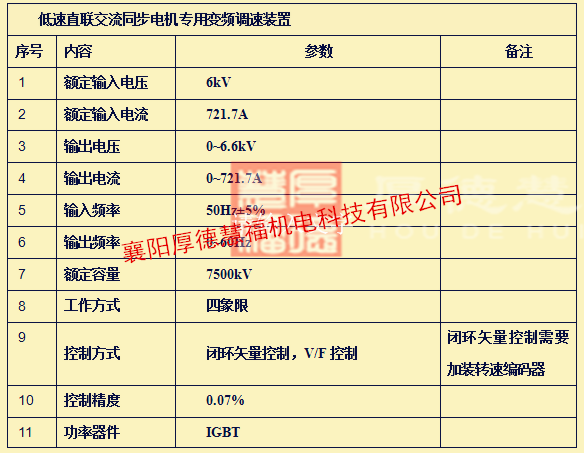 四象限高压变频器：提升机高压变频器(图8)