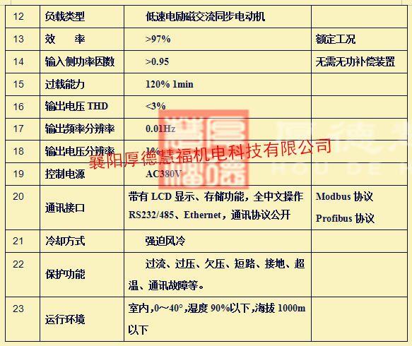 四象限高压变频器：提升机高压变频器(图9)