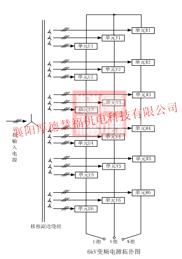 四象限高压变频器：提升机高压变频器(图10)