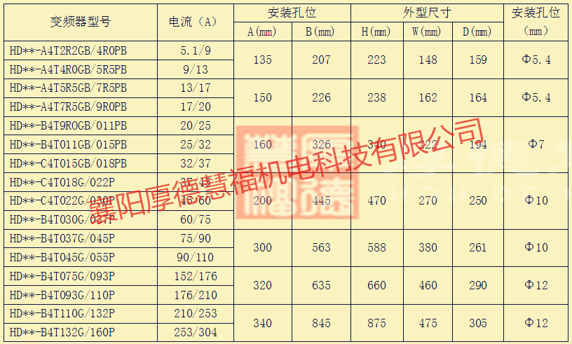 中低压变频器及软启动器(图11)