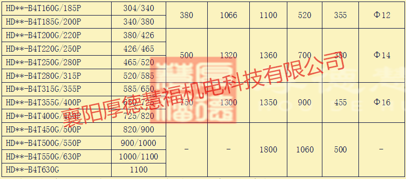 中低压变频器及软启动器(图12)