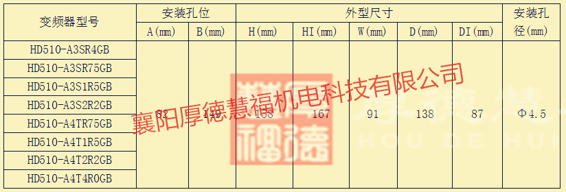 中低压变频器及软启动器(图18)