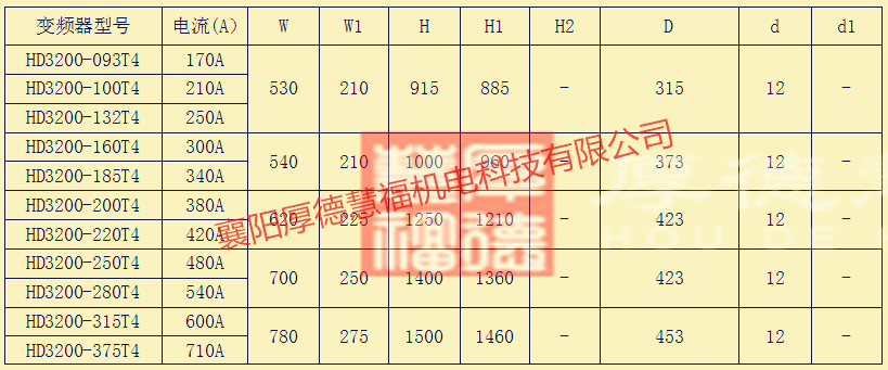 中低压变频器及软启动器(图30)