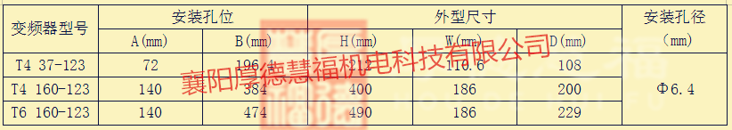 中低压变频器及软启动器(图42)