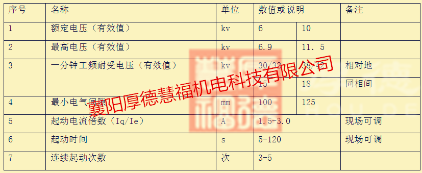 SCQ系列高压交流磁控变压软起动装置(图6)