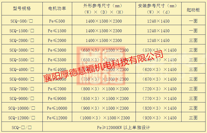 SCQ系列高压交流磁控变压软起动装置(图7)