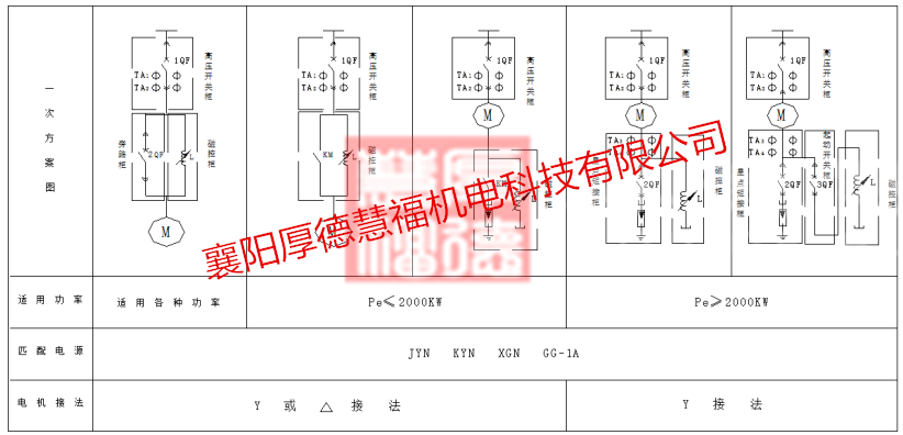 SCQ系列高压交流磁控变压软起动装置(图8)