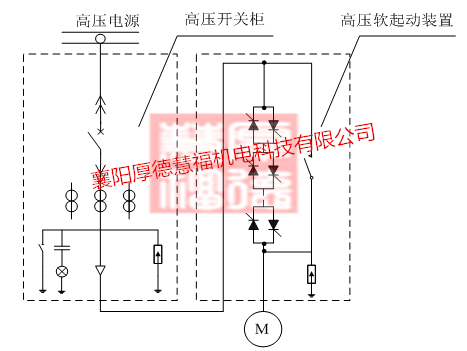 SGQH系列高压固态软起动装置(图3)