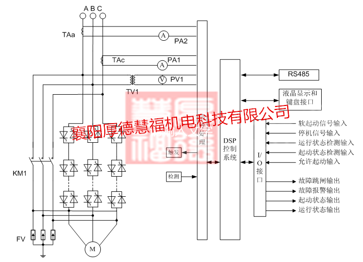 SGQH系列高压固态软起动装置(图5)