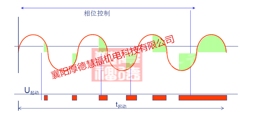 SGQH系列高压固态软起动装置(图6)