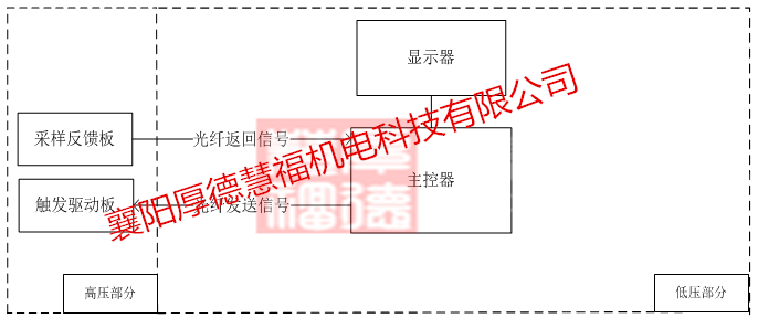 SGQH系列高压固态软起动装置(图7)