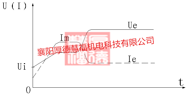 SGQH系列高压固态软起动装置(图8)