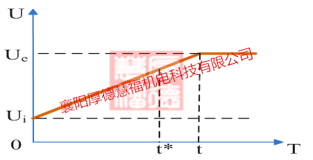 SGQH系列高压固态软起动装置(图9)