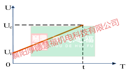 SGQH系列高压固态软起动装置(图10)