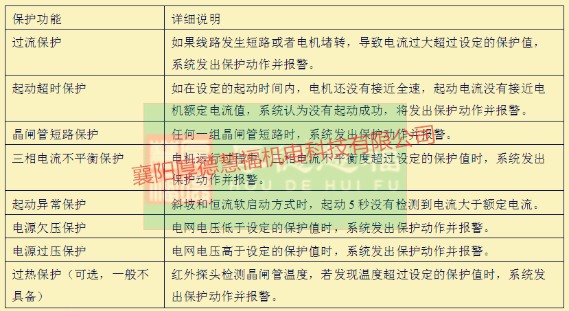 SGQH系列高压固态软起动装置(图11)