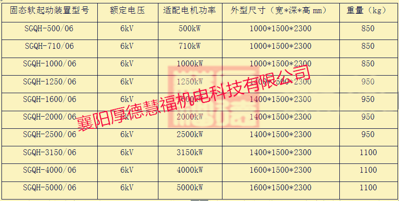 SGQH系列高压固态软起动装置(图12)