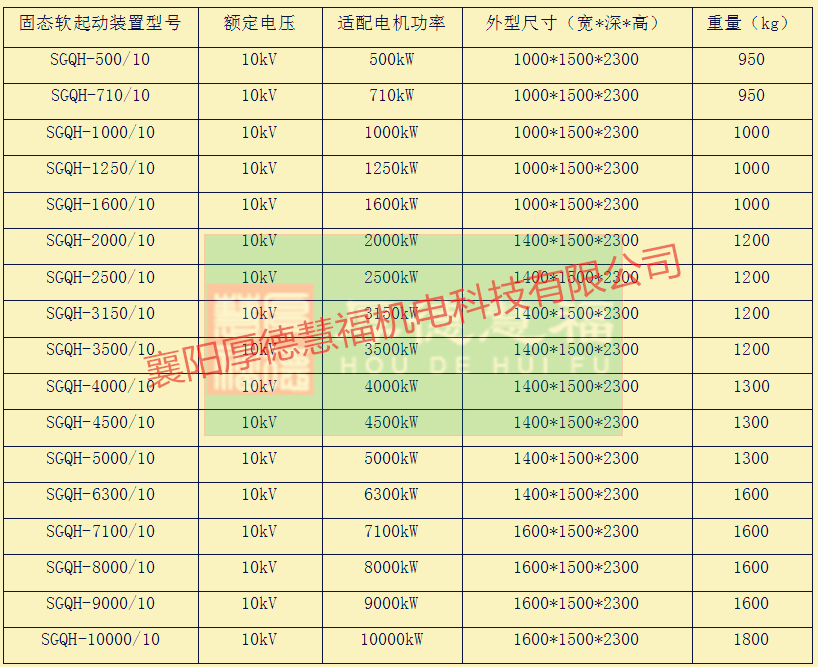 SGQH系列高压固态软起动装置(图13)