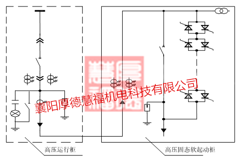 SGQH系列高压固态软起动装置(图14)