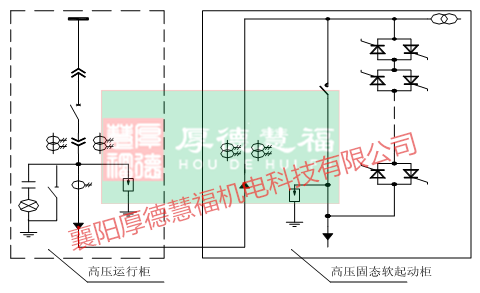 SGQH系列高压固态软起动装置(图15)