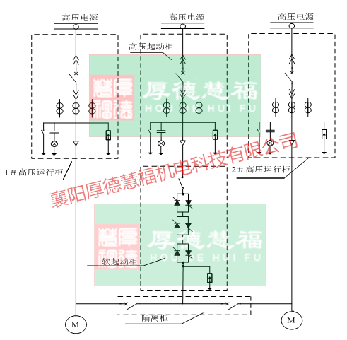 SGQH系列高压固态软起动装置(图16)