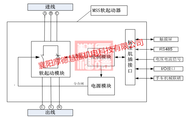 SGQH系列高压固态软起动装置(图22)